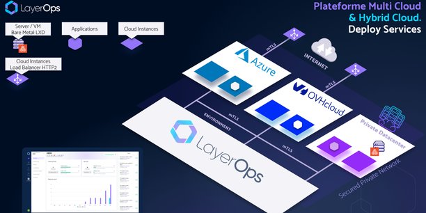 Le Nîmois LayerOps présente sa plateforme Multi Cloud & Hybrid Cloud à Vivatech